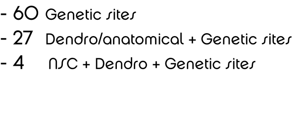 - 60 Genetic sites - 27 Dendro/anatomical + Genetic sites - 4 NSC + Dendro + Genetic sites